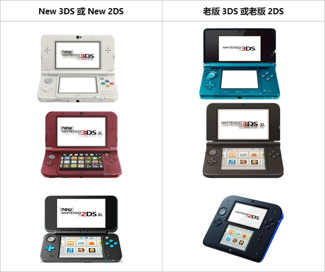 3DS型号区分